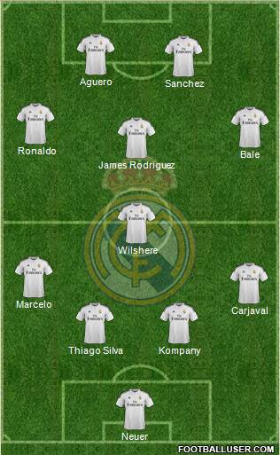 Real Madrid C.F. Formation 2014