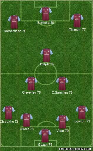 Aston Villa Formation 2014