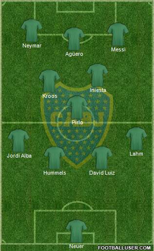 Boca Juniors Formation 2014