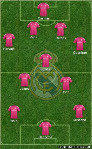 Real Madrid C.F. Formation 2014