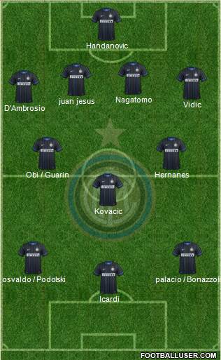 F.C. Internazionale Formation 2014
