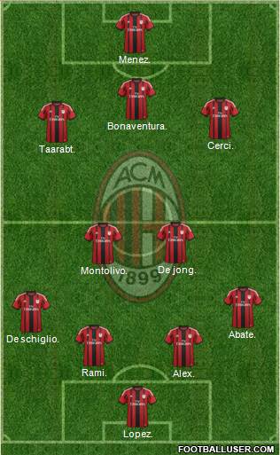 A.C. Milan Formation 2014