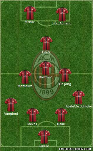 A.C. Milan Formation 2014