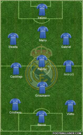 R. Madrid Castilla Formation 2014
