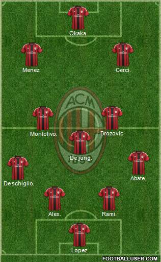 A.C. Milan Formation 2014