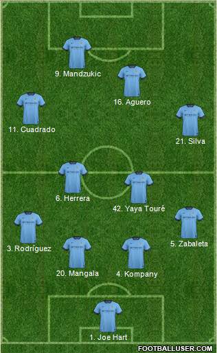 Manchester City Formation 2014