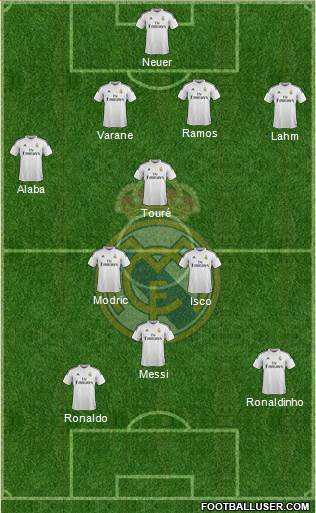 Real Madrid C.F. Formation 2014
