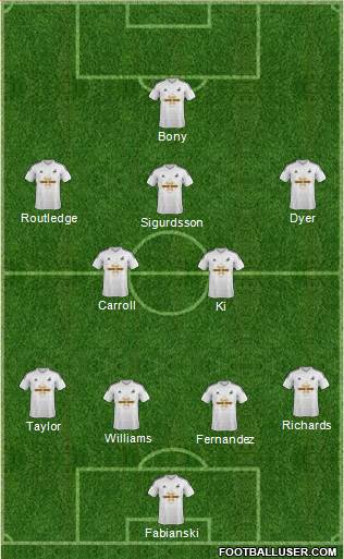 Swansea City Formation 2014