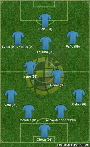 Spain Formation 2014