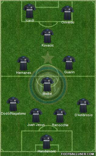 F.C. Internazionale Formation 2014