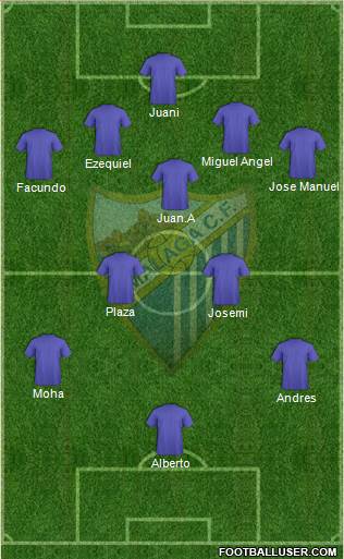 Málaga C.F. B Formation 2014