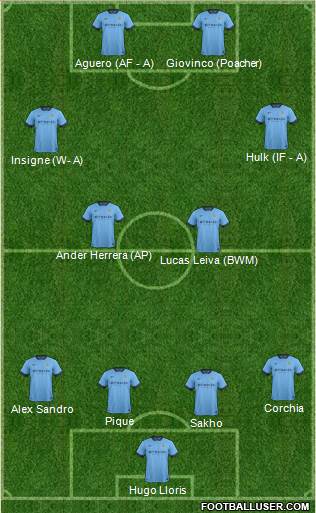 Manchester City Formation 2014