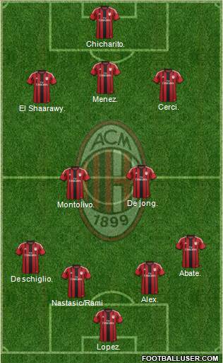 A.C. Milan Formation 2014