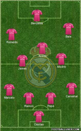 Real Madrid C.F. Formation 2014