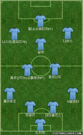 Manchester City Formation 2014