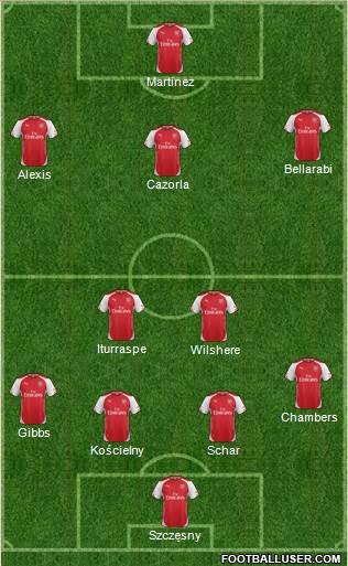 Arsenal Formation 2014