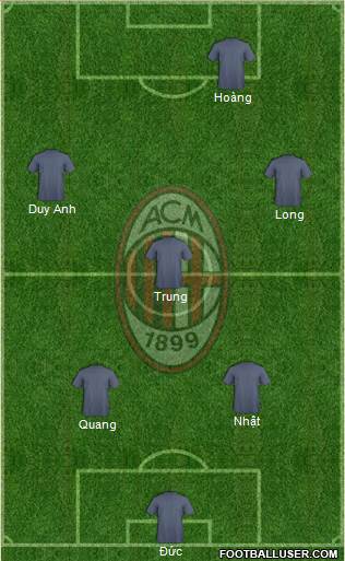 A.C. Milan Formation 2014