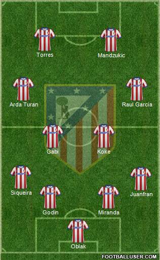 C. Atlético Madrid S.A.D. Formation 2014