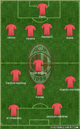 A.C. Milan Formation 2014