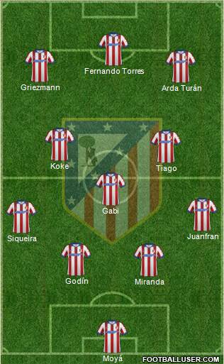 C. Atlético Madrid S.A.D. Formation 2014