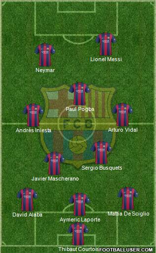 F.C. Barcelona Formation 2014