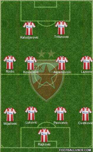 FC Red Star Belgrade Formation 2014