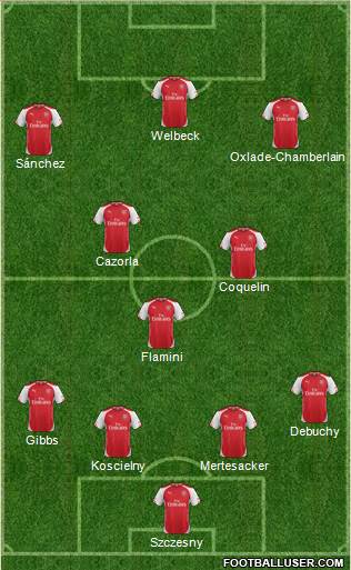 Arsenal Formation 2014