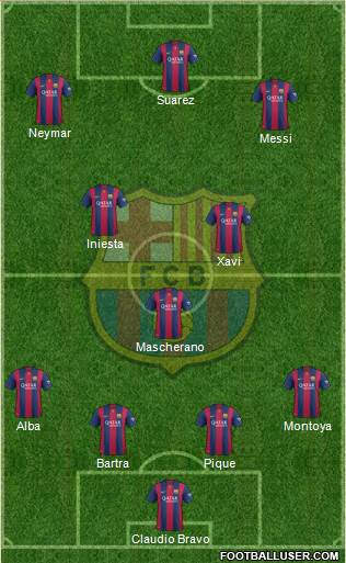 F.C. Barcelona Formation 2014