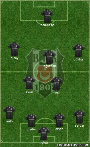 Besiktas JK Formation 2014