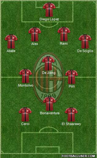 A.C. Milan Formation 2014