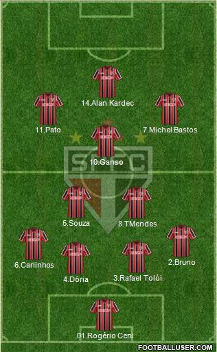 São Paulo FC Formation 2014