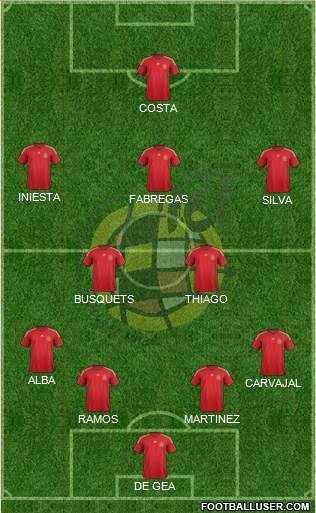 Spain Formation 2014