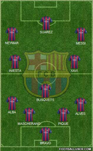 F.C. Barcelona Formation 2014
