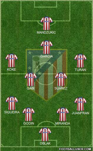 C. Atlético Madrid S.A.D. Formation 2014