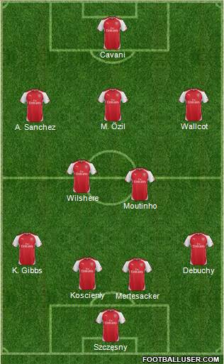 Arsenal Formation 2014
