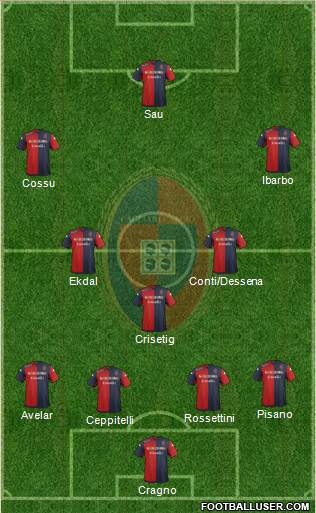 Cagliari Formation 2014