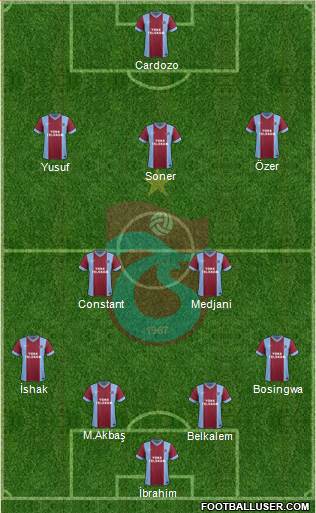 Trabzonspor Formation 2014