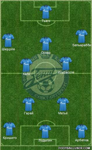 Zenit St. Petersburg Formation 2014