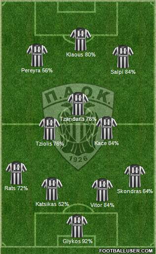AS PAOK Salonika Formation 2014