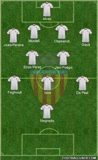 Valencia C.F., S.A.D. Formation 2014