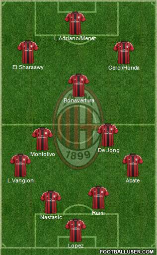 A.C. Milan Formation 2014