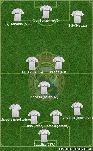 Real Madrid C.F. Formation 2014