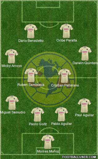 Club de Fútbol América Formation 2014