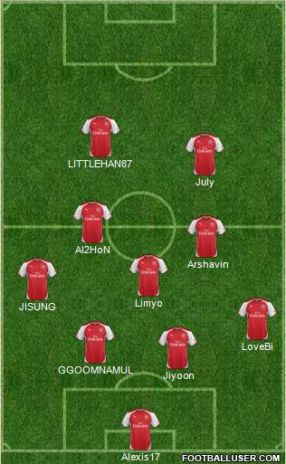 Arsenal Formation 2014