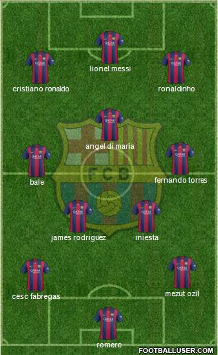 F.C. Barcelona Formation 2014