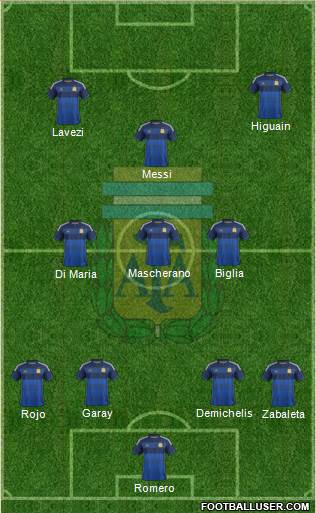 Argentina Formation 2014