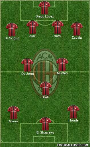 A.C. Milan Formation 2014