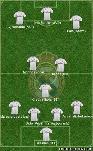 Real Madrid C.F. Formation 2014