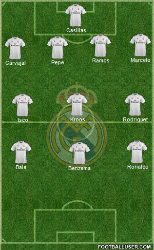 Real Madrid C.F. Formation 2014