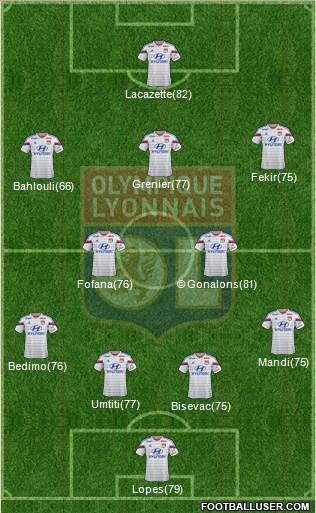 Olympique Lyonnais Formation 2014